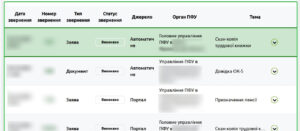 Успішне призначення пенсії “під ключ” через Портал ПФУ